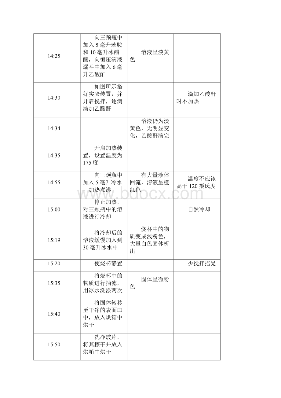 由苯胺设计合成对硝基苯胺.docx_第2页