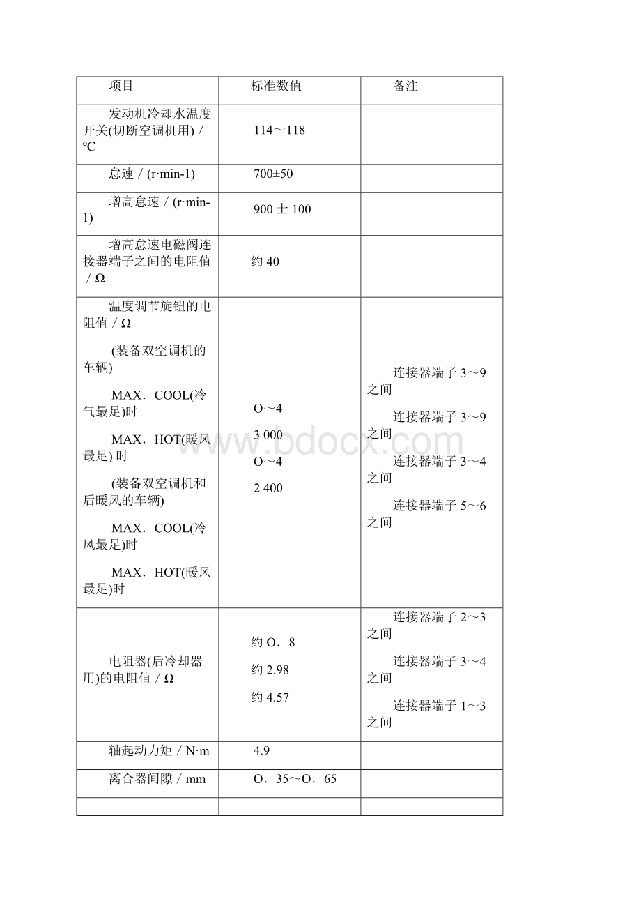 长丰猎豹汽车空调系统的结构及检修.docx_第2页