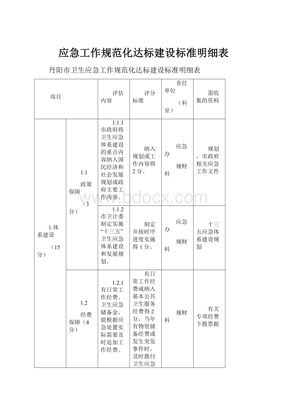 应急工作规范化达标建设标准明细表.docx_第1页