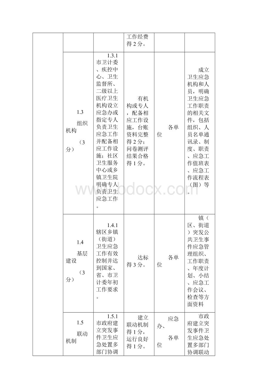 应急工作规范化达标建设标准明细表.docx_第2页