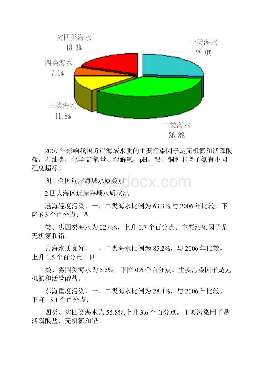 全国近岸海域水质状况.docx_第2页