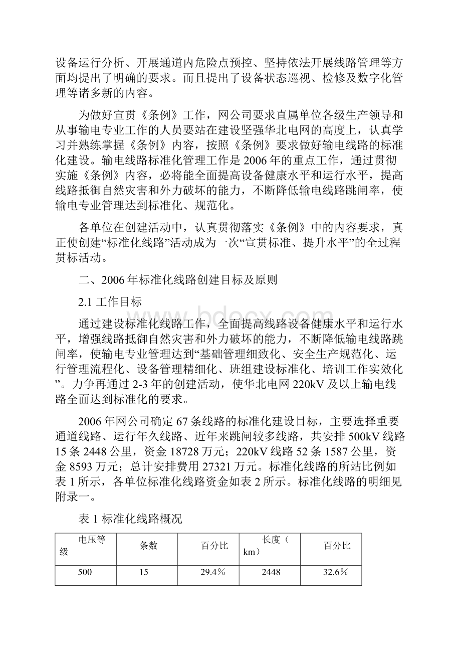 标准化线路验收工作总结文档格式.docx_第2页