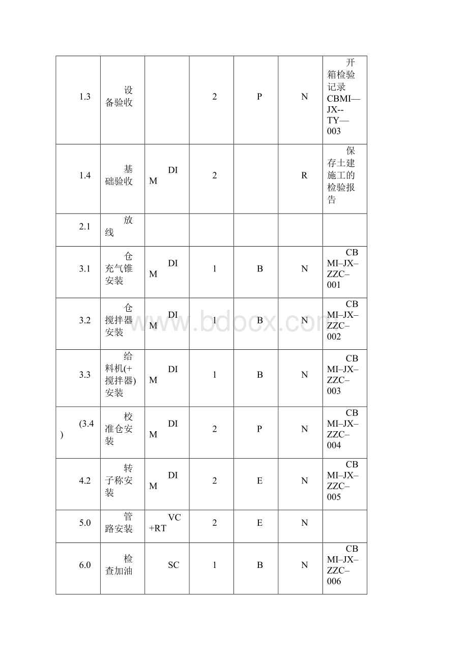 27 转子称安装Word下载.docx_第2页