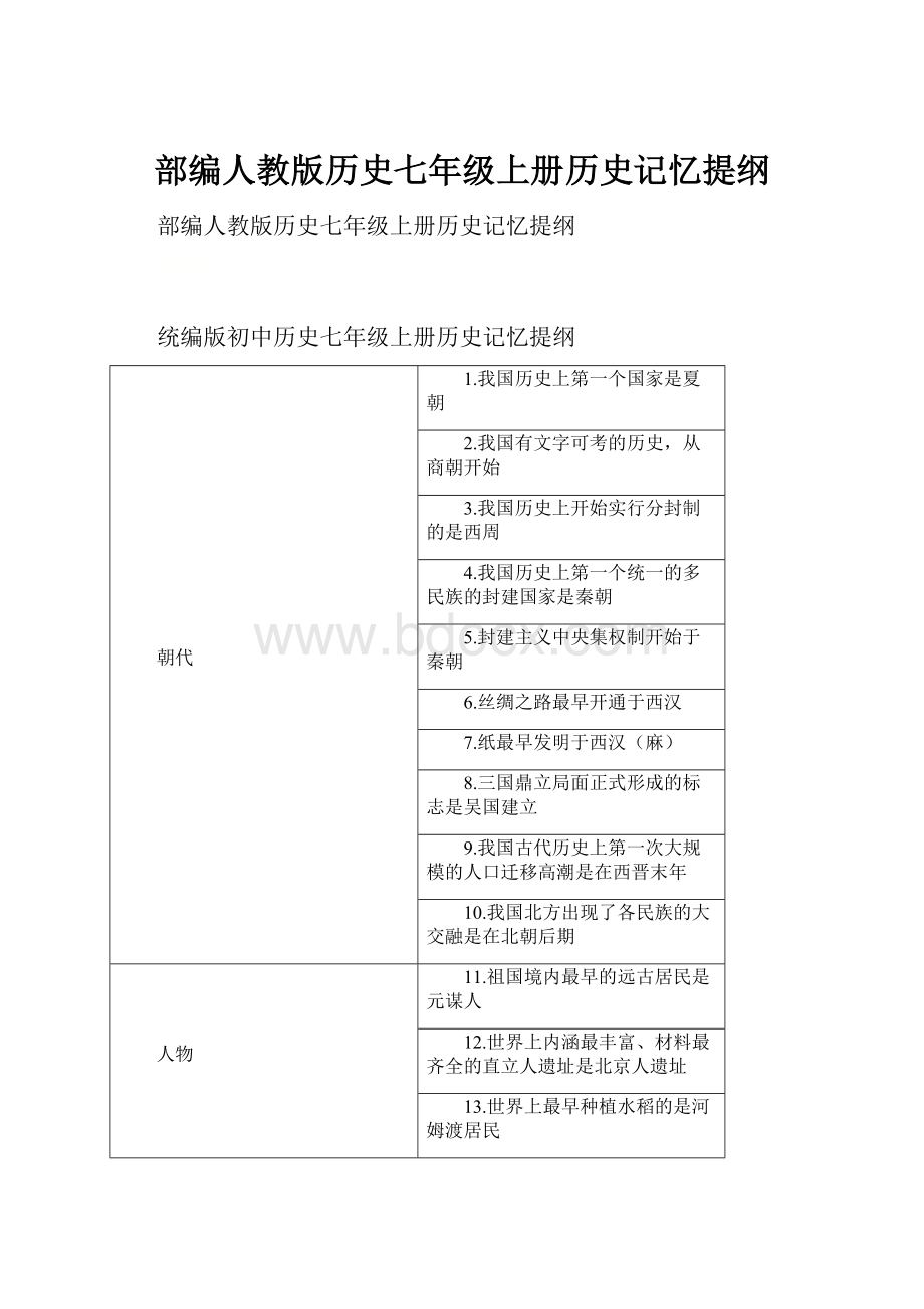 部编人教版历史七年级上册历史记忆提纲.docx