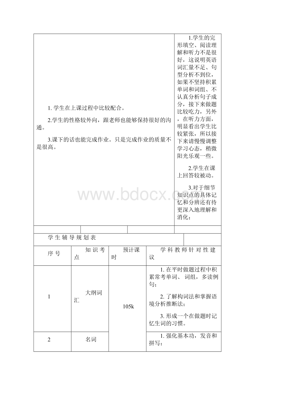 个性化辅导方案模板77207.docx_第3页