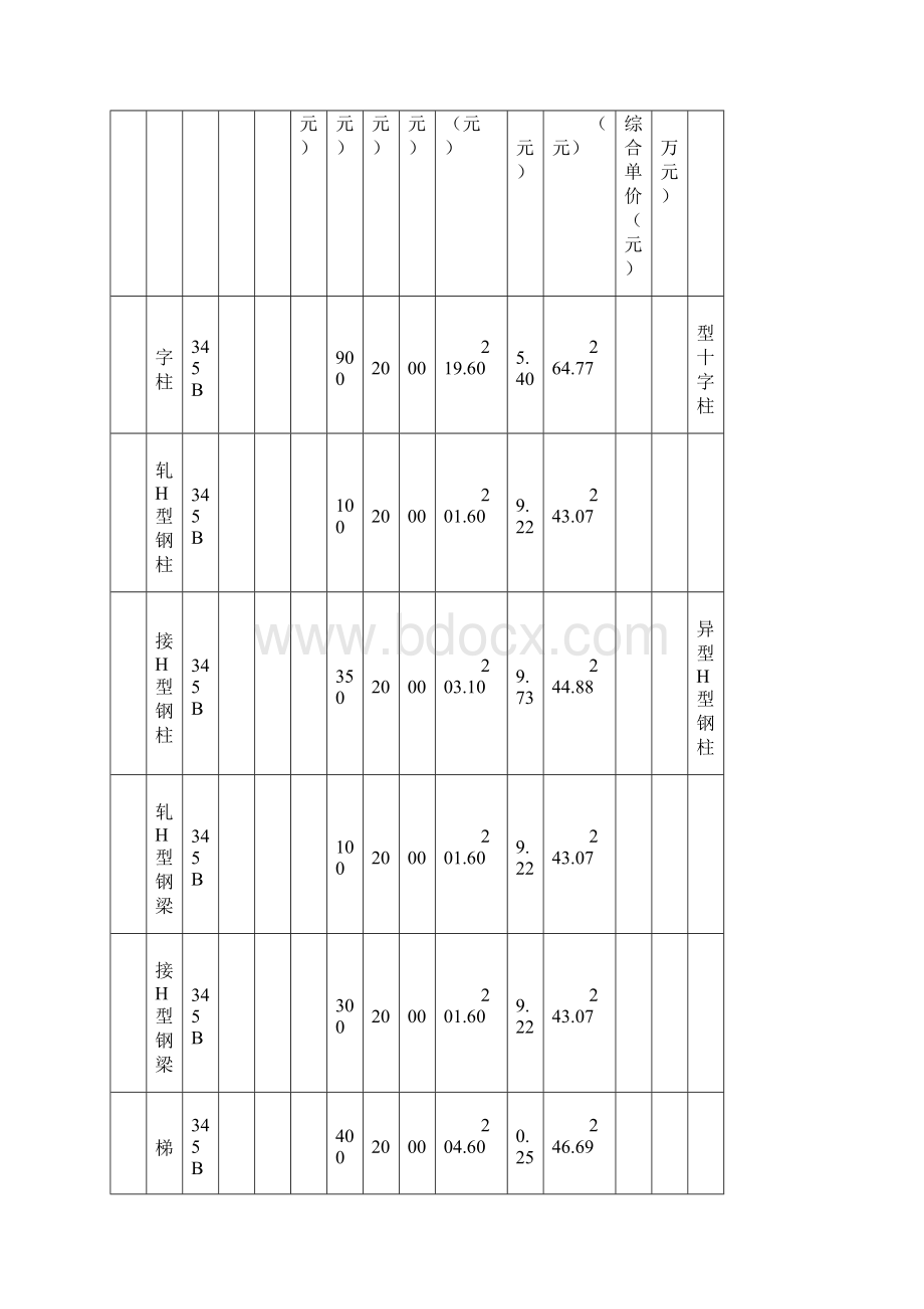 钢结构工程专业分包合同范本文档格式.docx_第2页