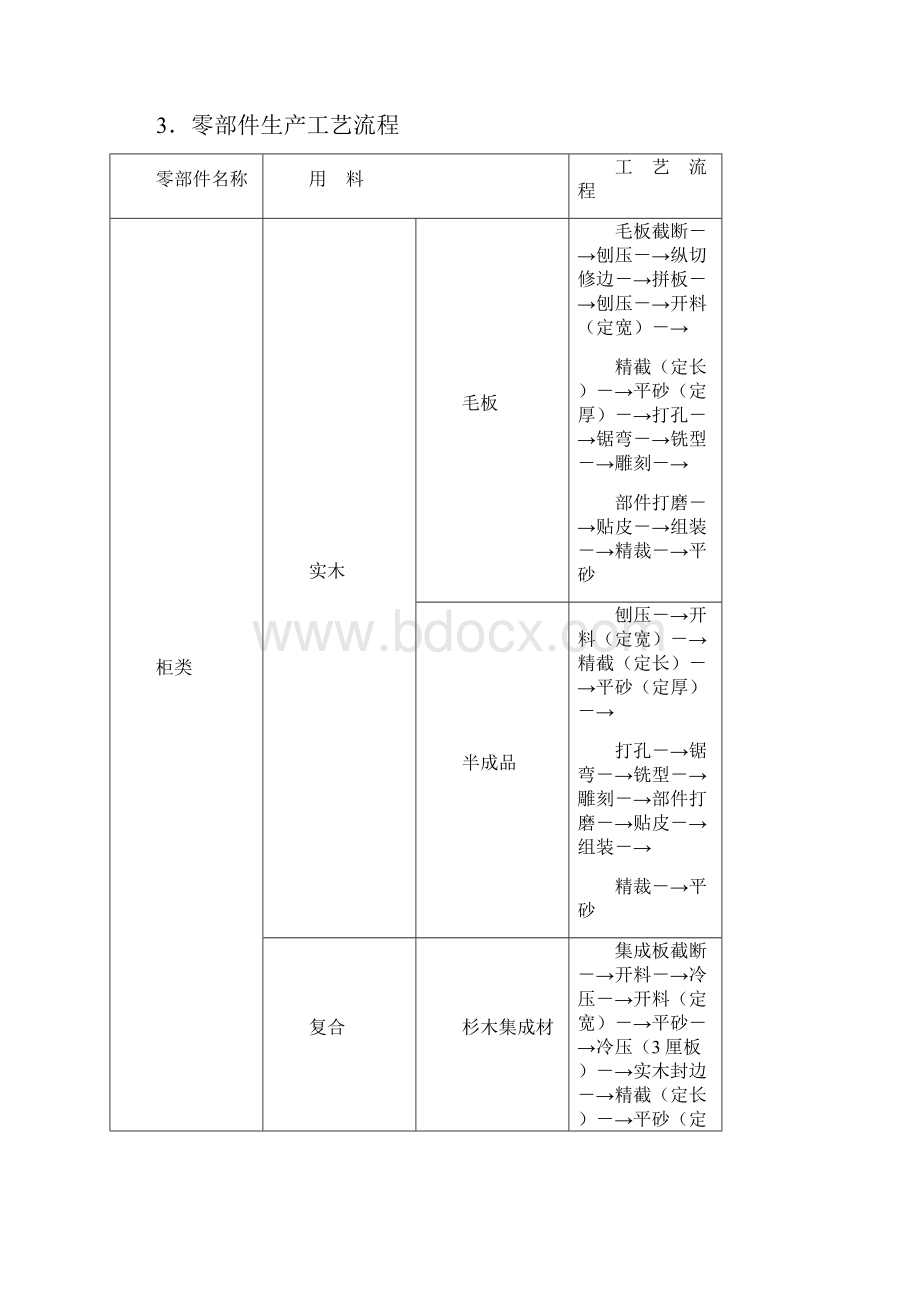 工艺流程.docx_第2页