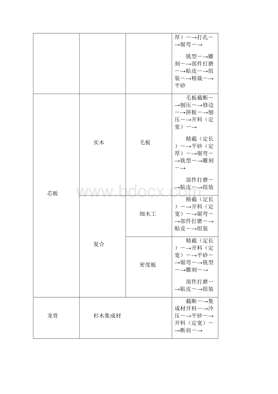 工艺流程.docx_第3页