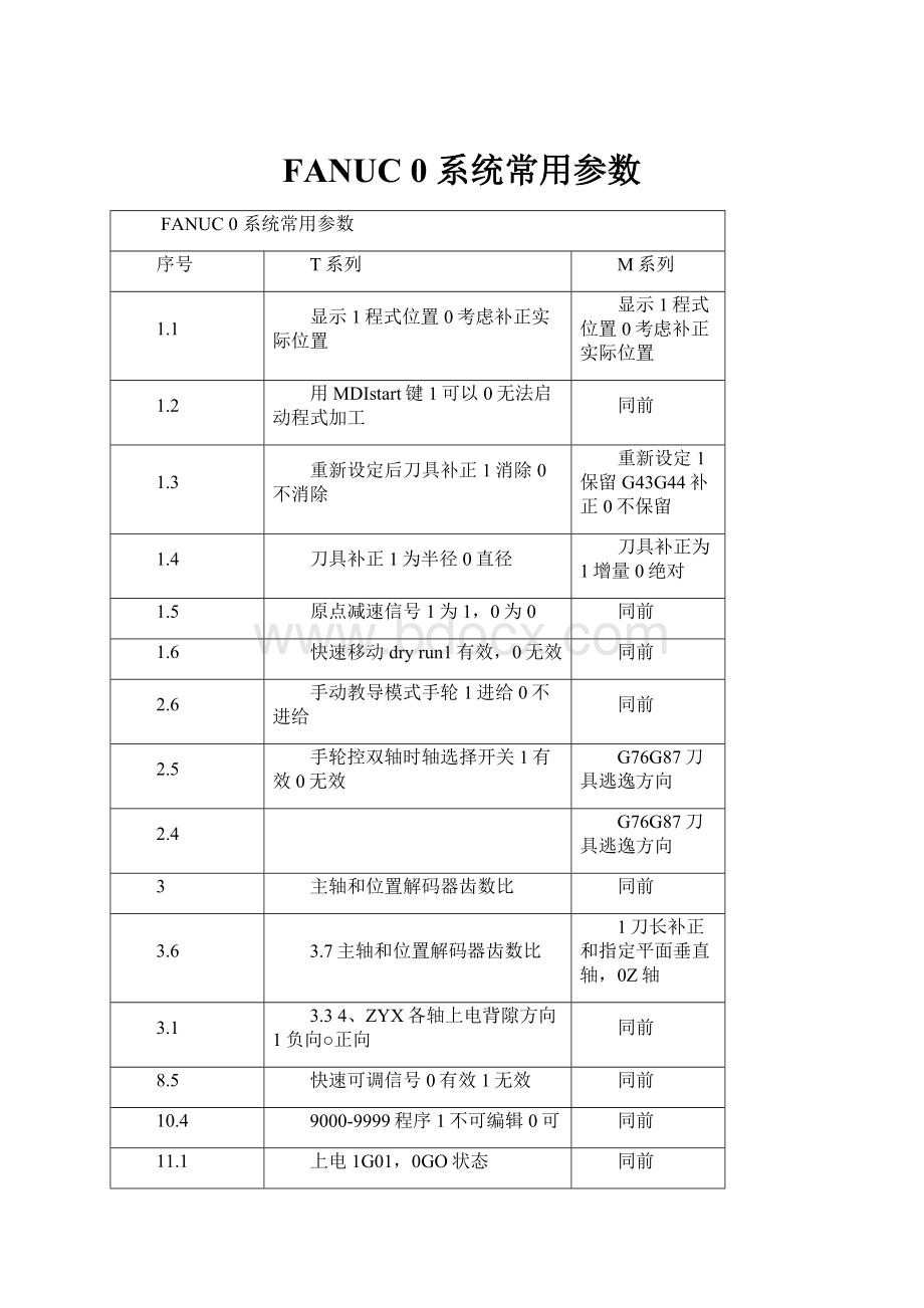 FANUC 0 系统常用参数Word格式文档下载.docx