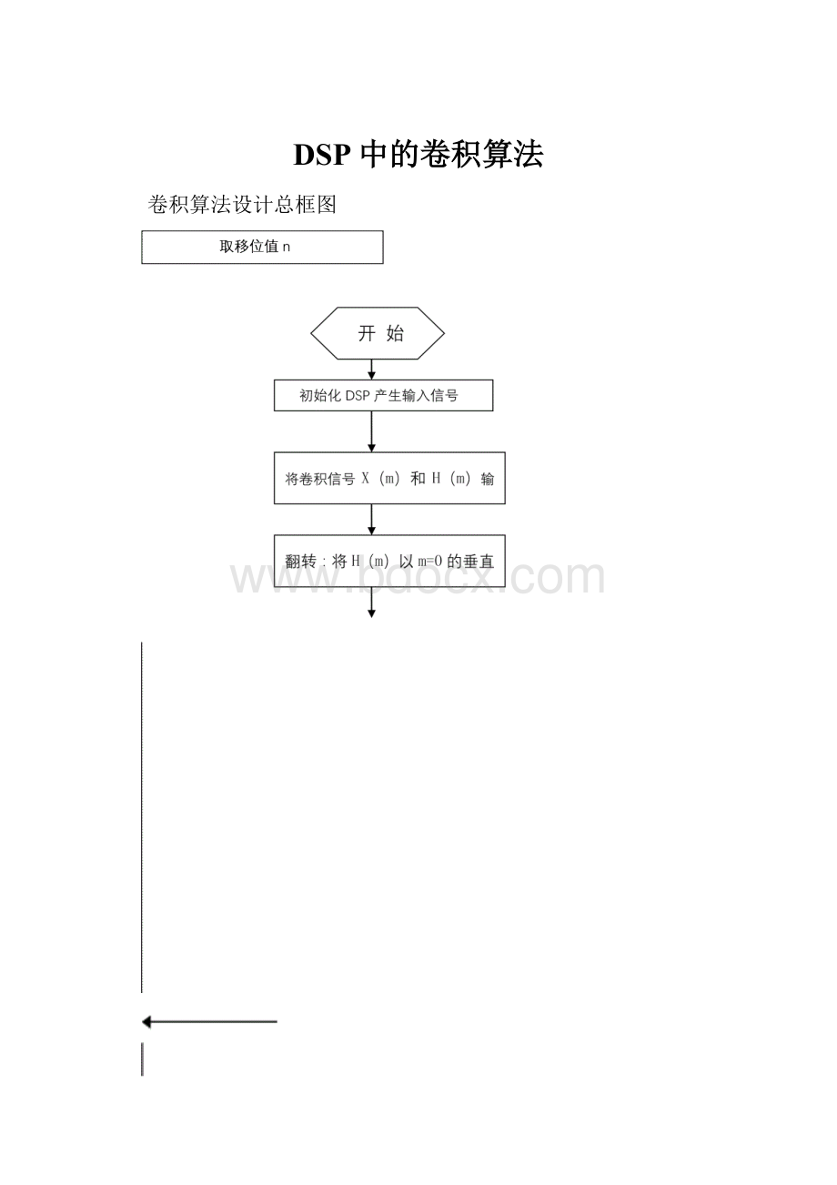 DSP中的卷积算法Word文档下载推荐.docx