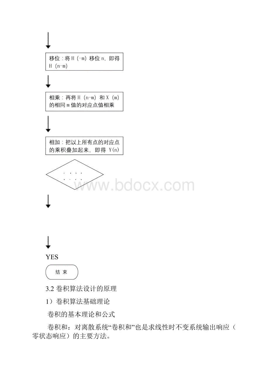 DSP中的卷积算法.docx_第2页