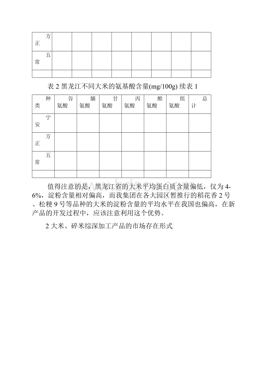 大米综深加工产品调研报告文档格式.docx_第2页