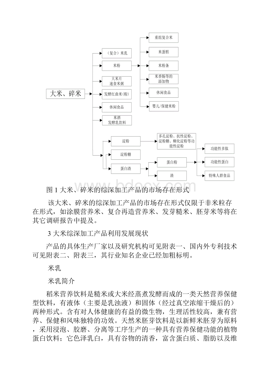 大米综深加工产品调研报告文档格式.docx_第3页