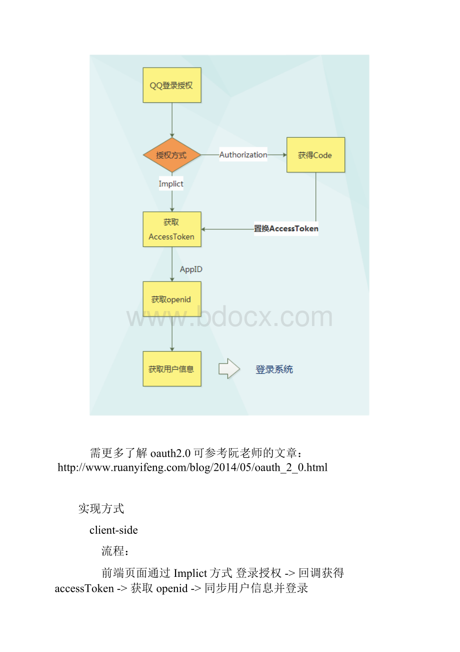 web实现QQ第三方登录Word文档格式.docx_第2页