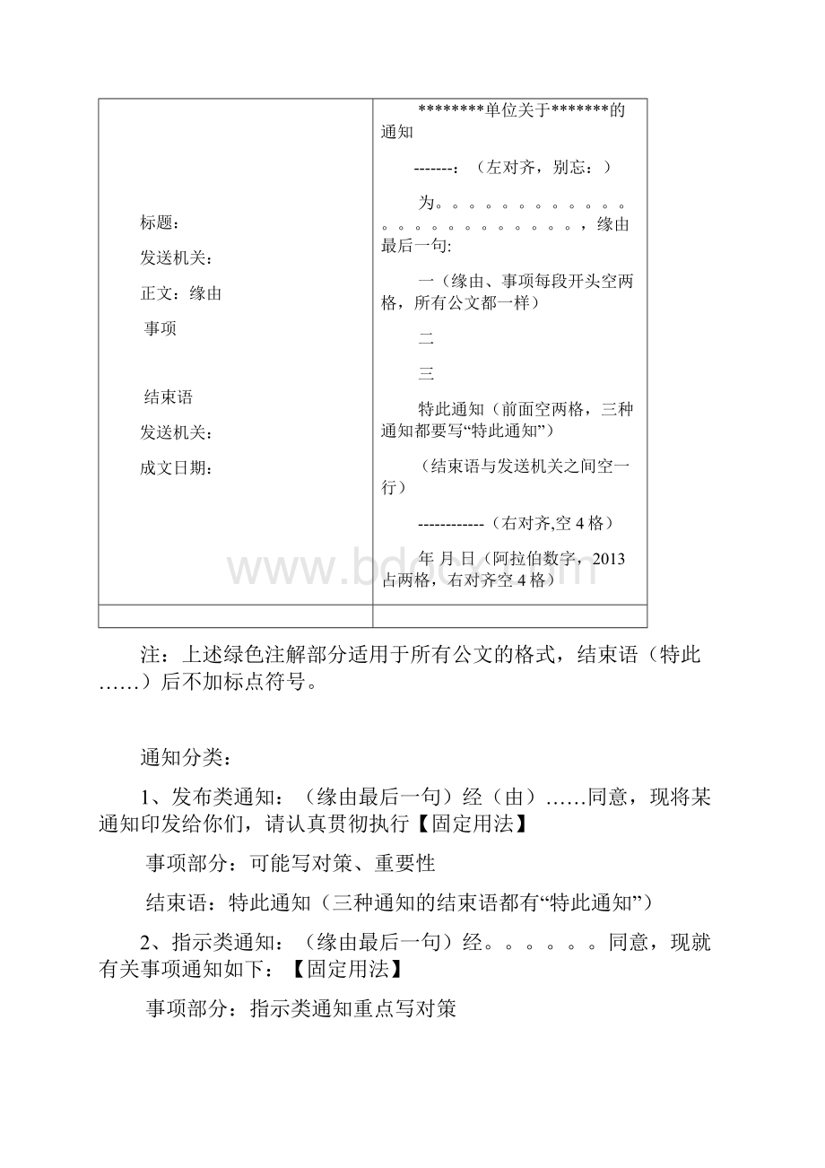 常见公文及事务性文书文档格式.docx_第3页