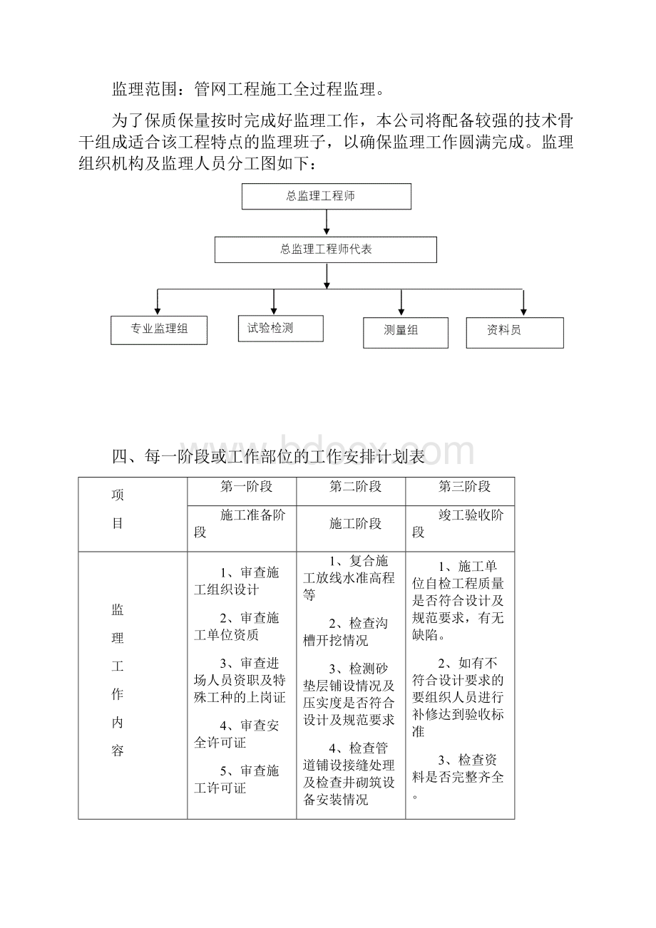 呼和浩特某污水处理厂监理大纲.docx_第2页