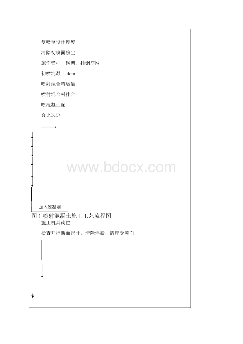 喷射混凝土技术交底42.docx_第3页