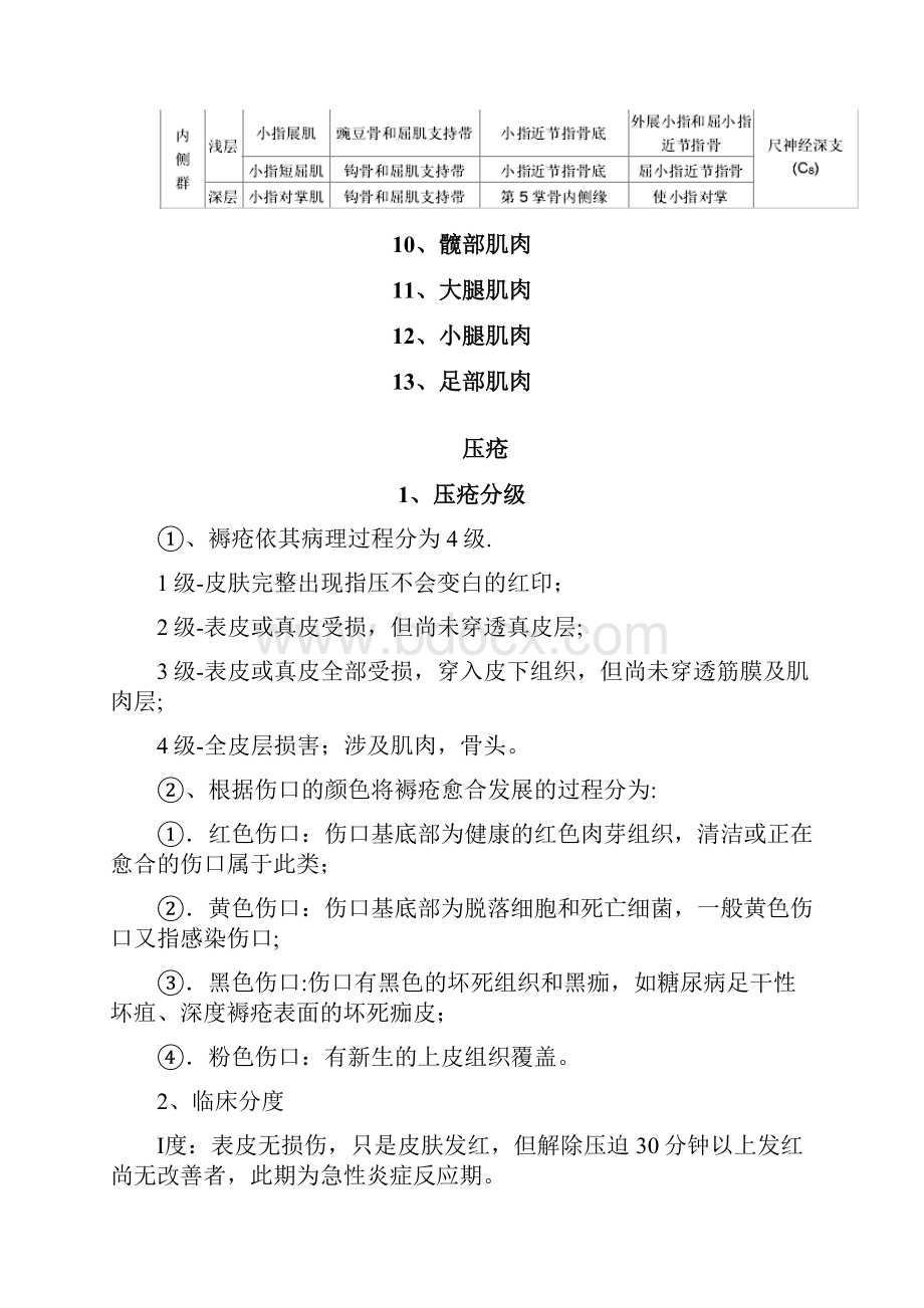 康复医学评定量表大全.docx_第2页