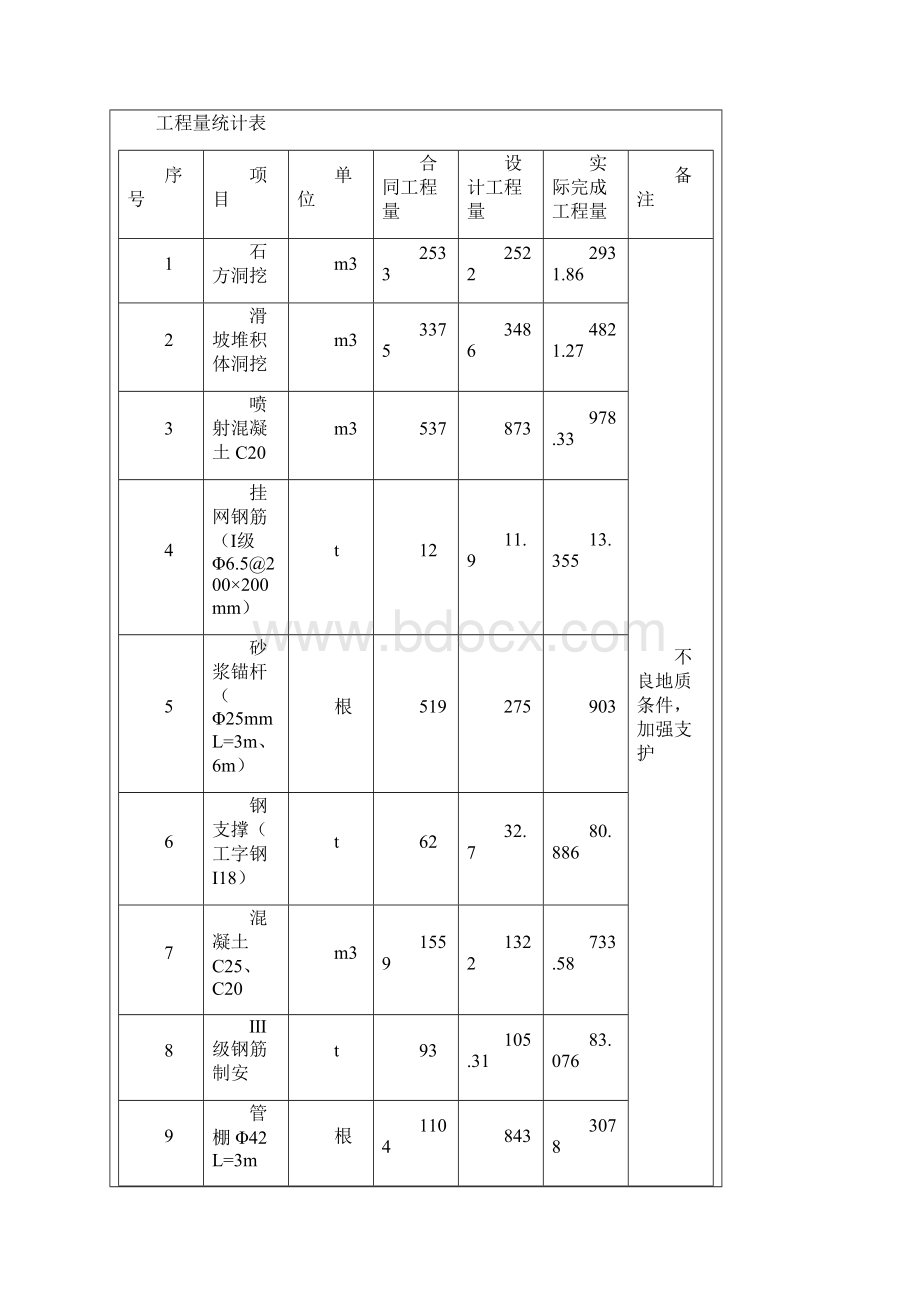 左右岸灌浆平洞土建工程 鉴定书93修改Word文件下载.docx_第3页