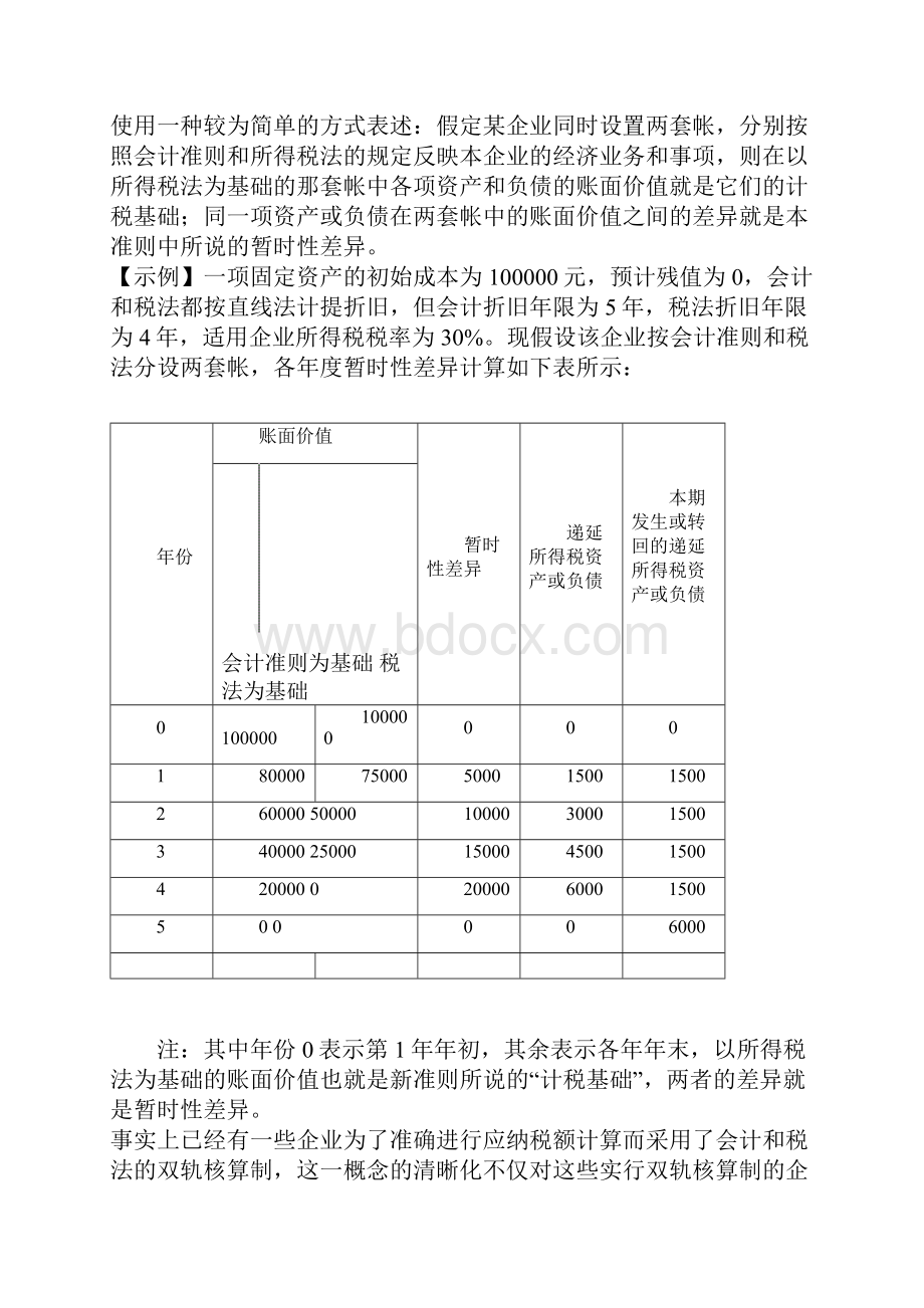 新准则下所得税会计的核算.docx_第2页