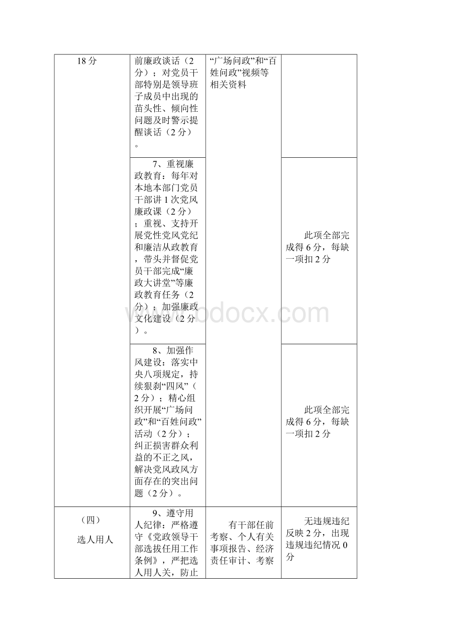 xx县落实党风廉政建设两个责任考核表Word下载.docx_第3页