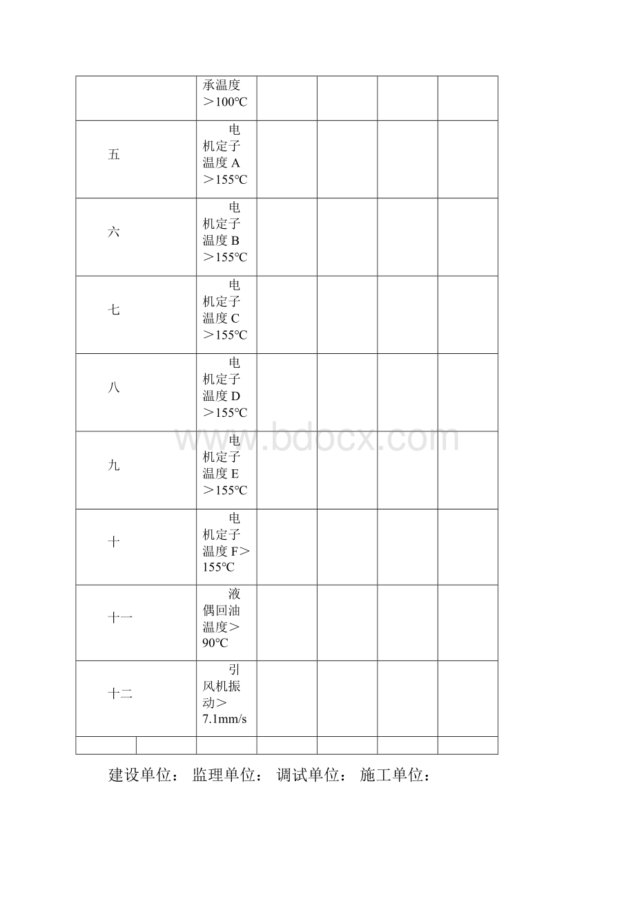 石油锅炉及辅助系统调试工程 #3锅炉风机连锁卡最终版.docx_第2页