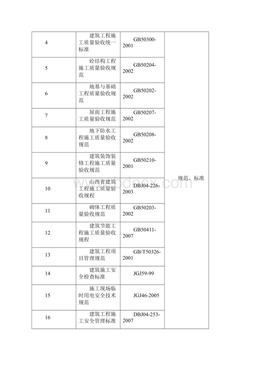 住宅小区2施工组织.docx_第2页