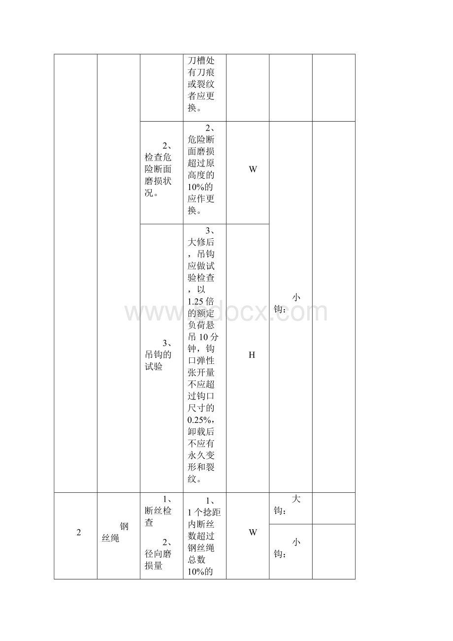 起重机械大修项目内容及检修标准.docx_第2页