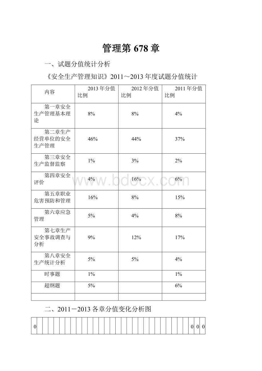 管理第678章Word格式.docx