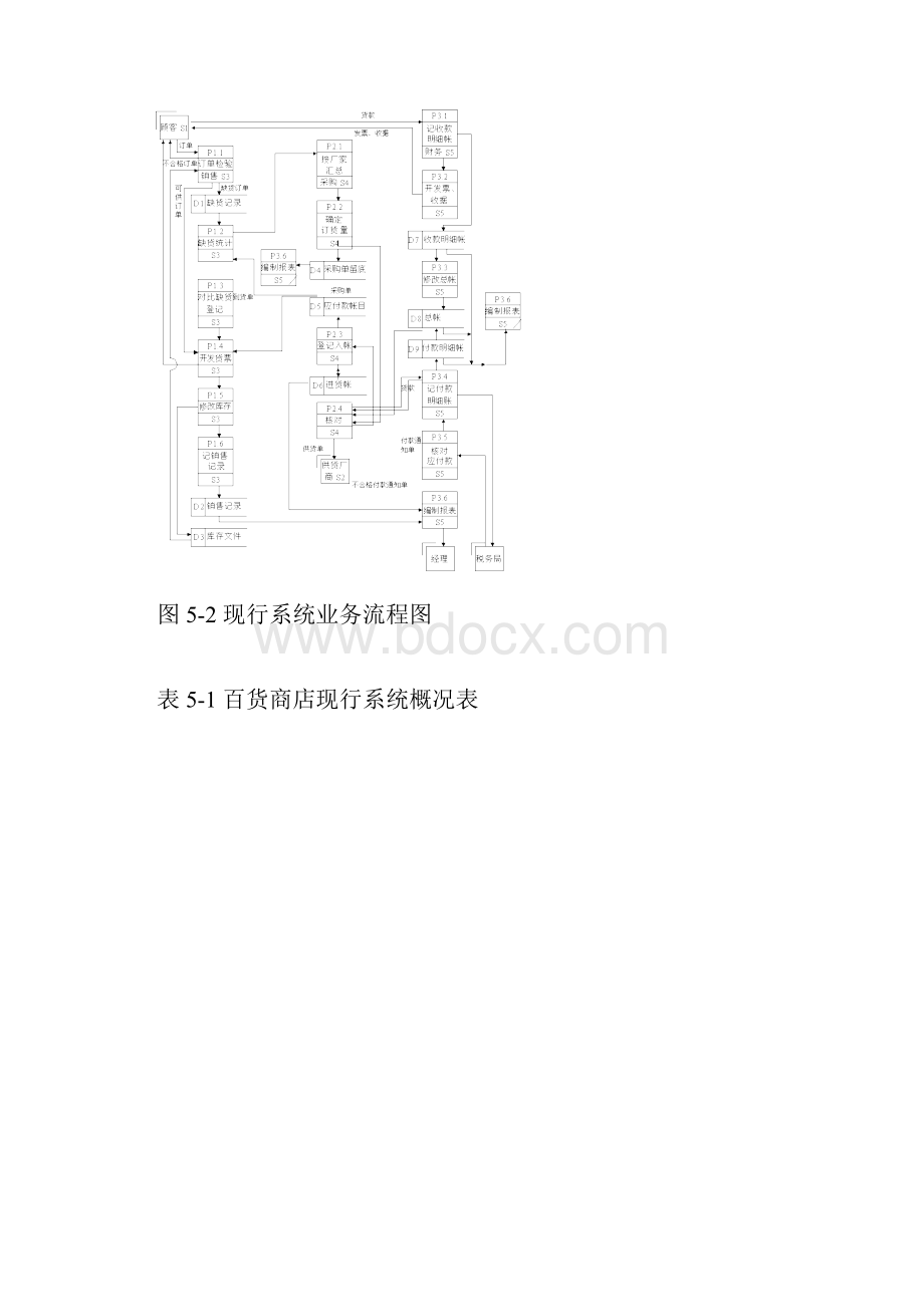 案例解析5百货商店业务管理方案计划信息系统.docx_第3页