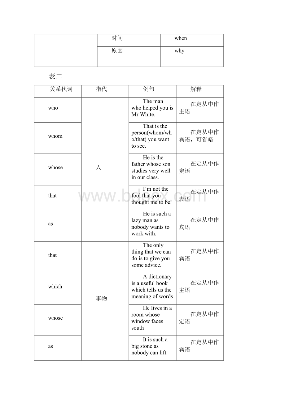 高考英语专题讲练测讲义定语从句教师版.docx_第2页