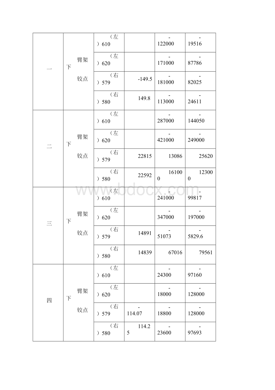 FQ1030浮吊转台计算Word文档格式.docx_第3页