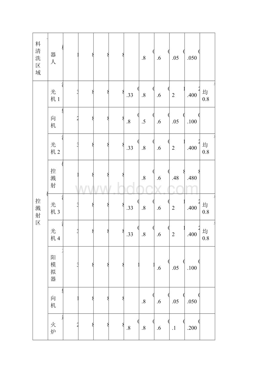 压缩空气设备工艺初步总结文档格式.docx_第2页