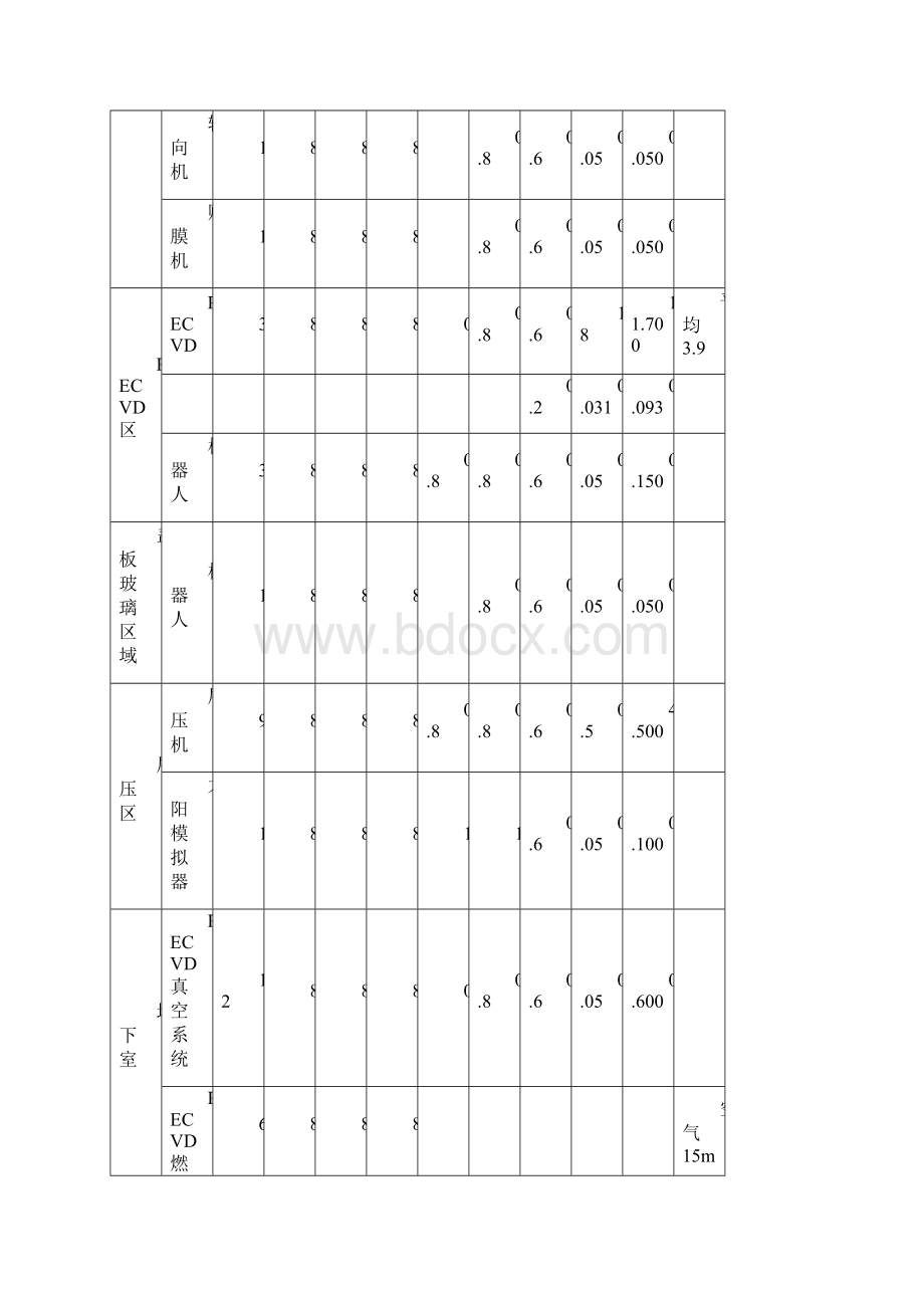 压缩空气设备工艺初步总结文档格式.docx_第3页