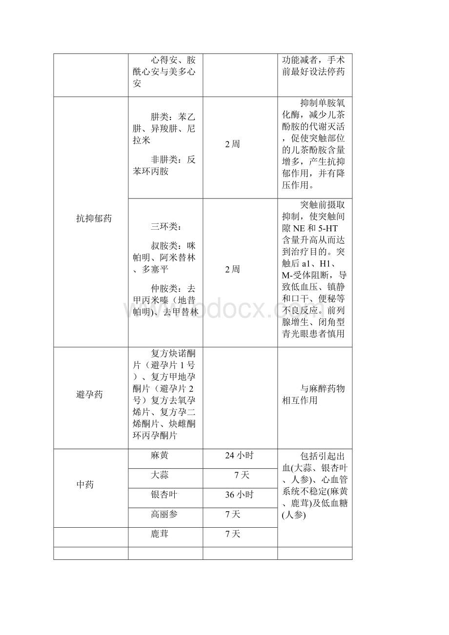 术前停用抗凝药物讲解.docx_第3页