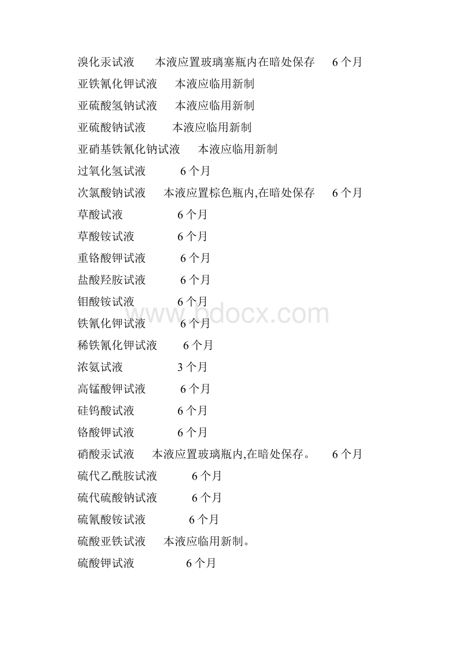 化学试剂及溶液有效期Word文档下载推荐.docx_第2页