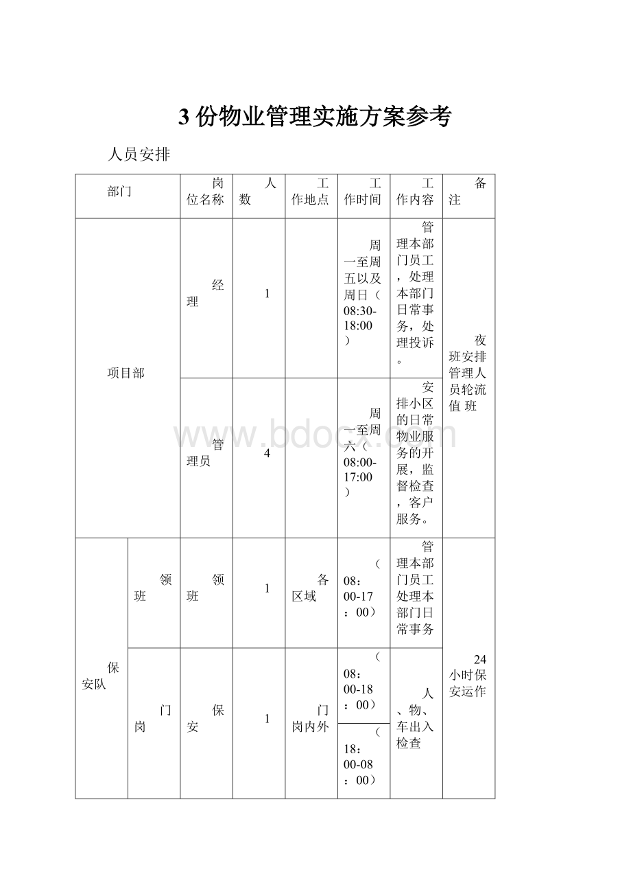 3份物业管理实施方案参考Word格式.docx