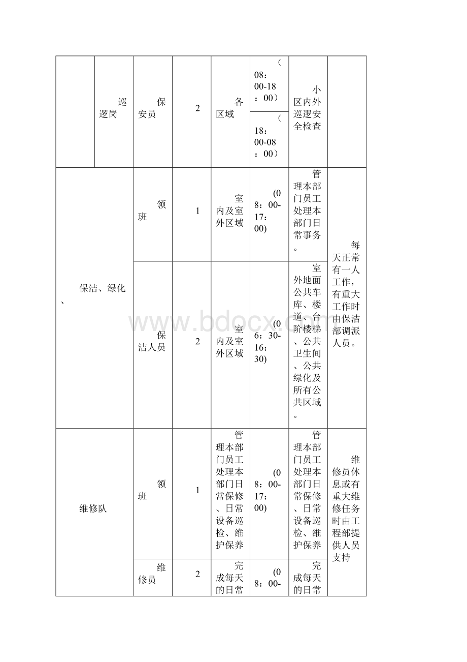 3份物业管理实施方案参考Word格式.docx_第2页