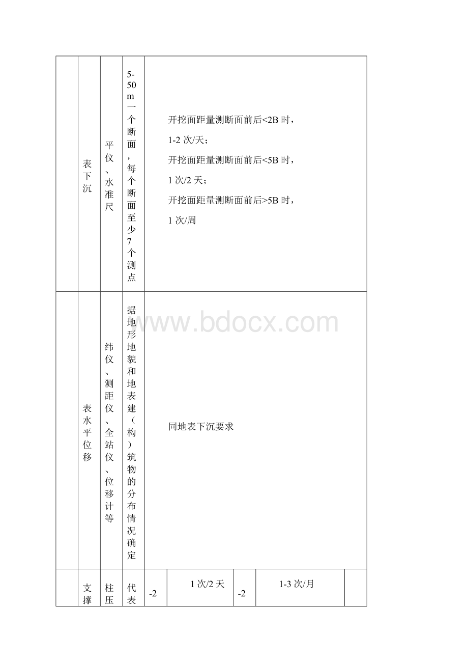 整理隧道现场监控量测技术交流会.docx_第3页