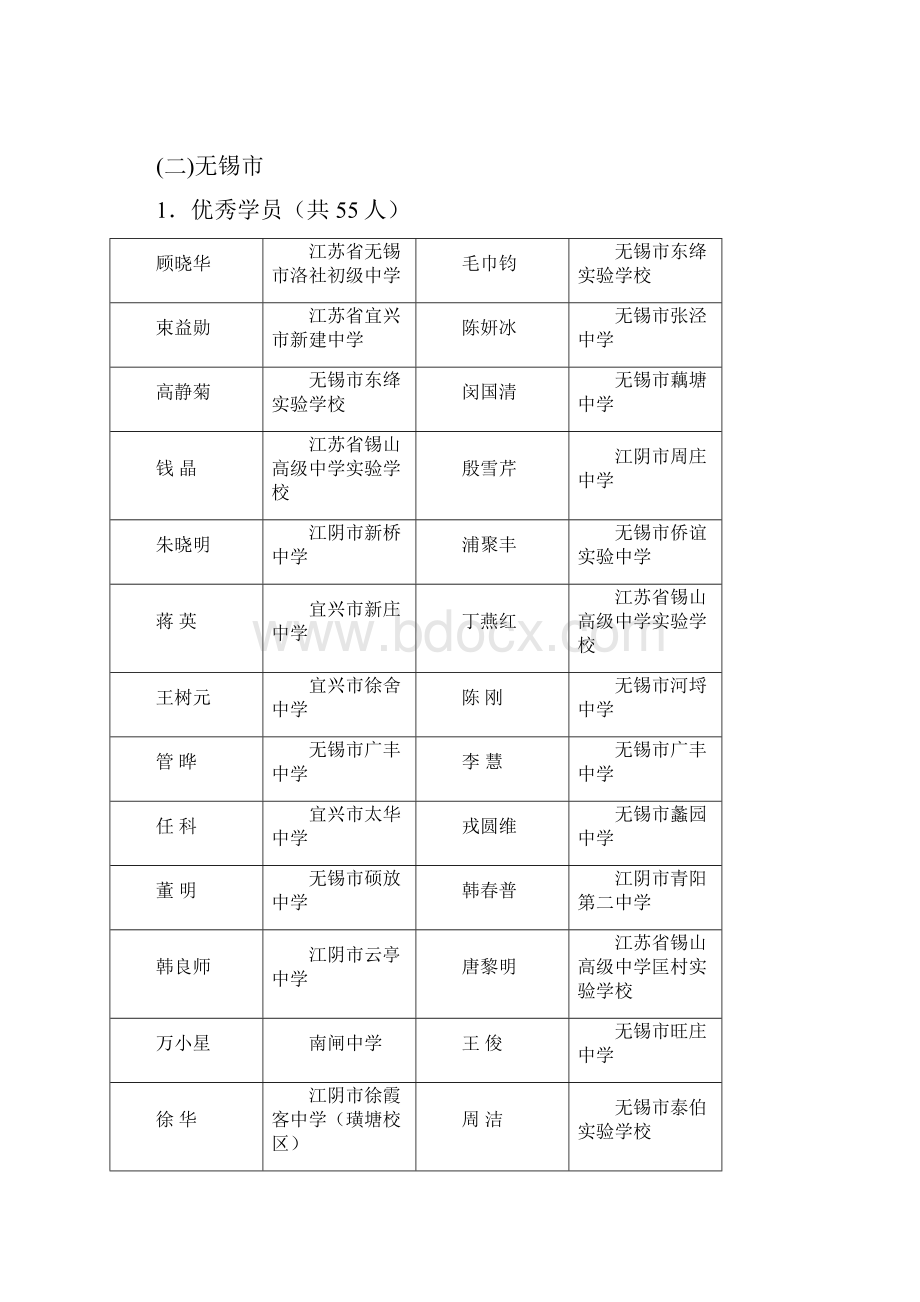 全省中小学幼儿园教师网络培训优秀学员Word文件下载.docx_第3页