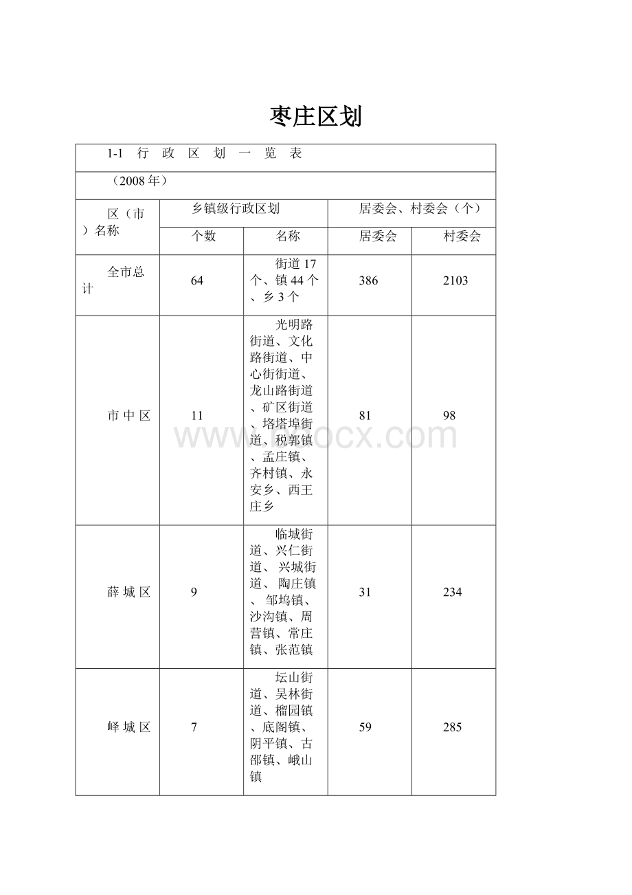 枣庄区划.docx_第1页