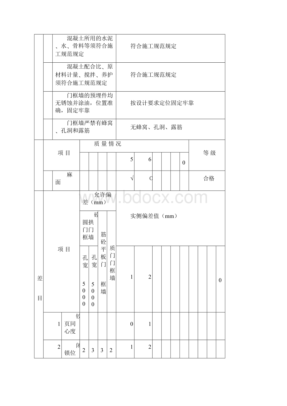 门框墙分项工程质量验收记录.docx_第2页