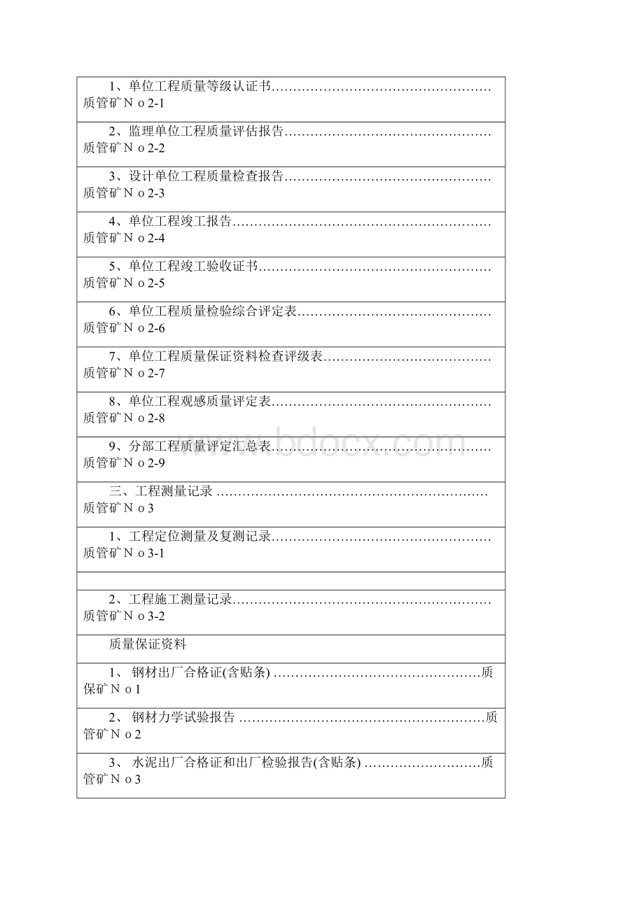 奋进煤矿采区变电所单位工程竣工资料.docx_第2页