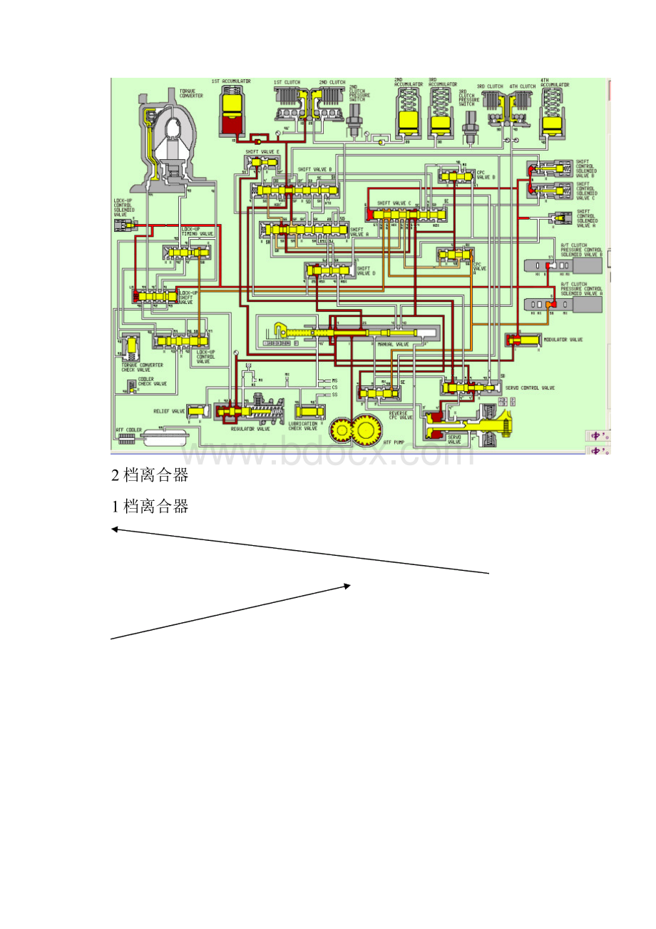 广州本田雅阁自动变速箱常见故障资料Word格式文档下载.docx_第3页