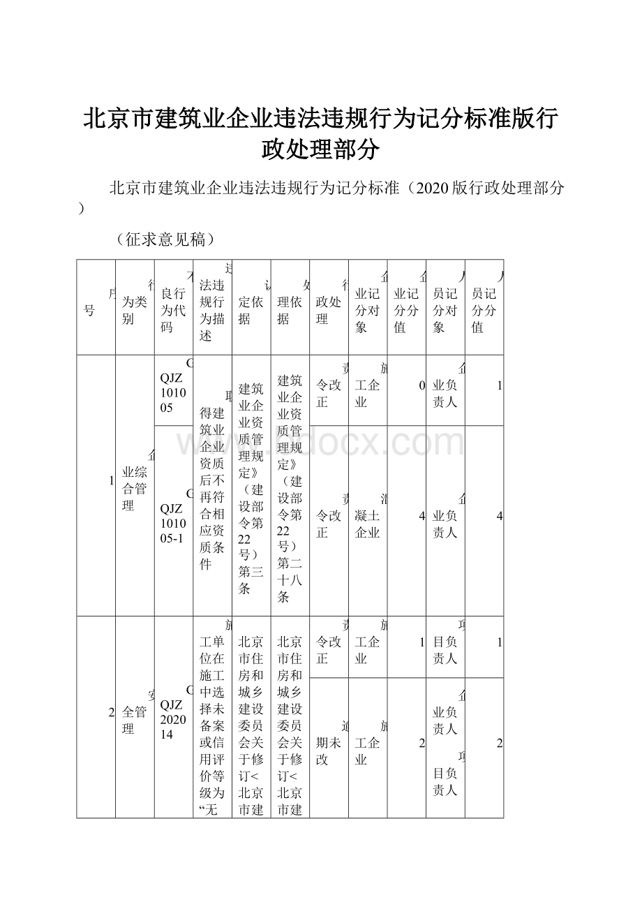 北京市建筑业企业违法违规行为记分标准版行政处理部分Word文档格式.docx_第1页