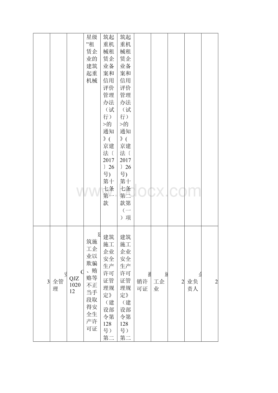 北京市建筑业企业违法违规行为记分标准版行政处理部分Word文档格式.docx_第2页