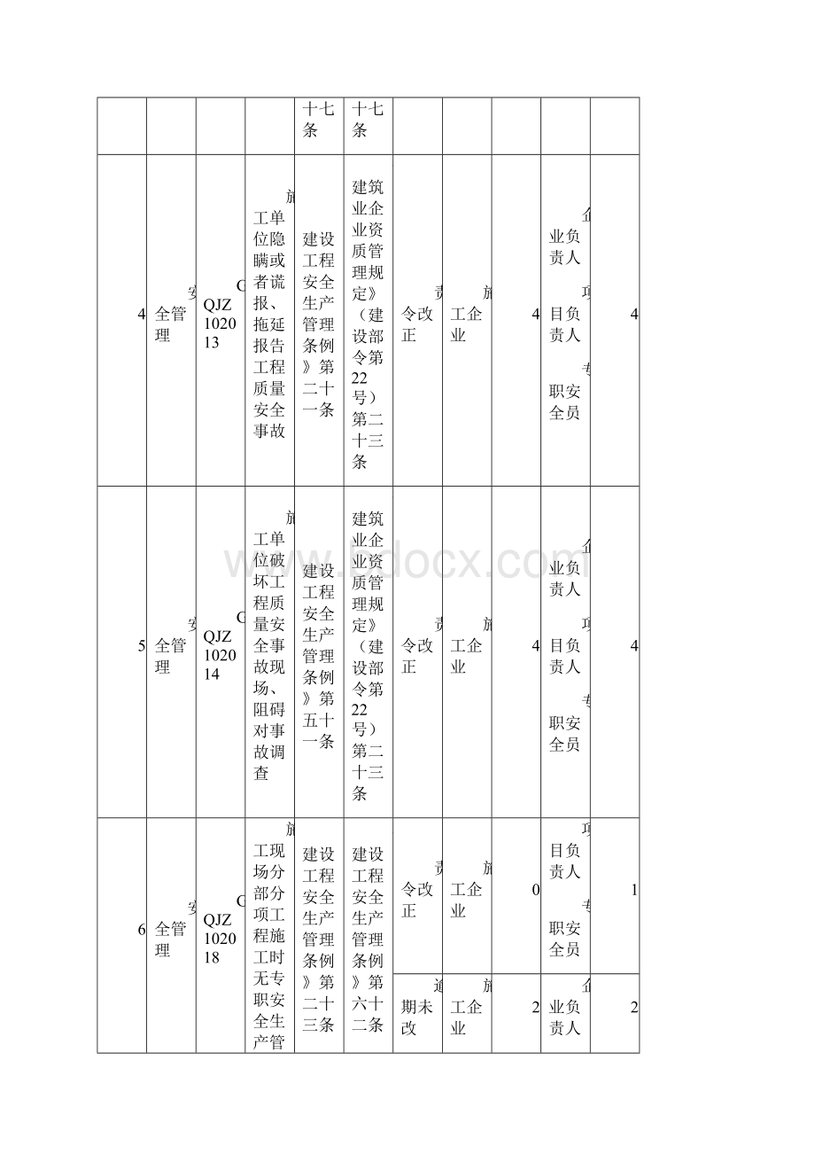 北京市建筑业企业违法违规行为记分标准版行政处理部分Word文档格式.docx_第3页