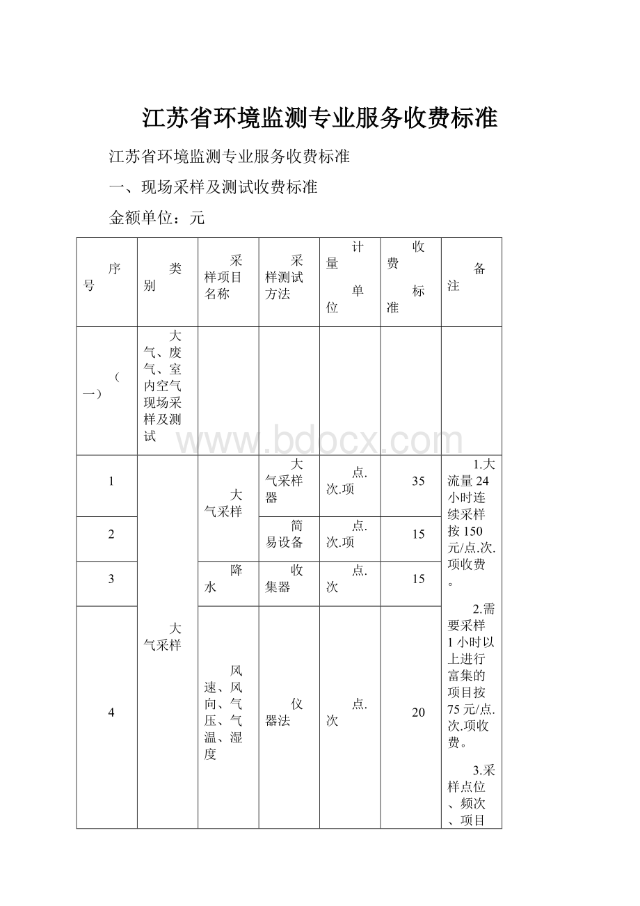 江苏省环境监测专业服务收费标准.docx_第1页