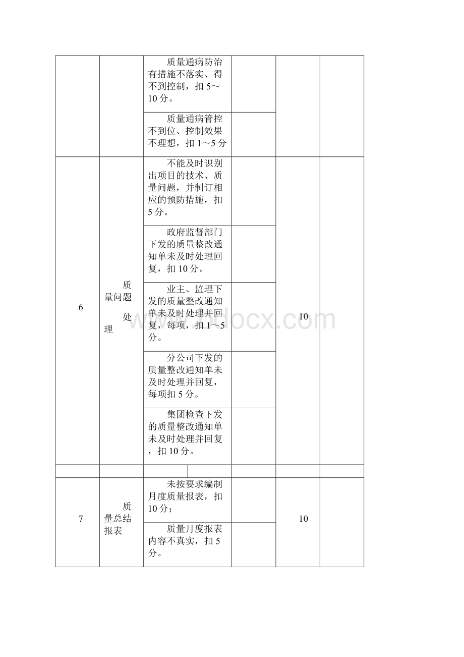 质量标准化考评检查表Word文档格式.docx_第3页