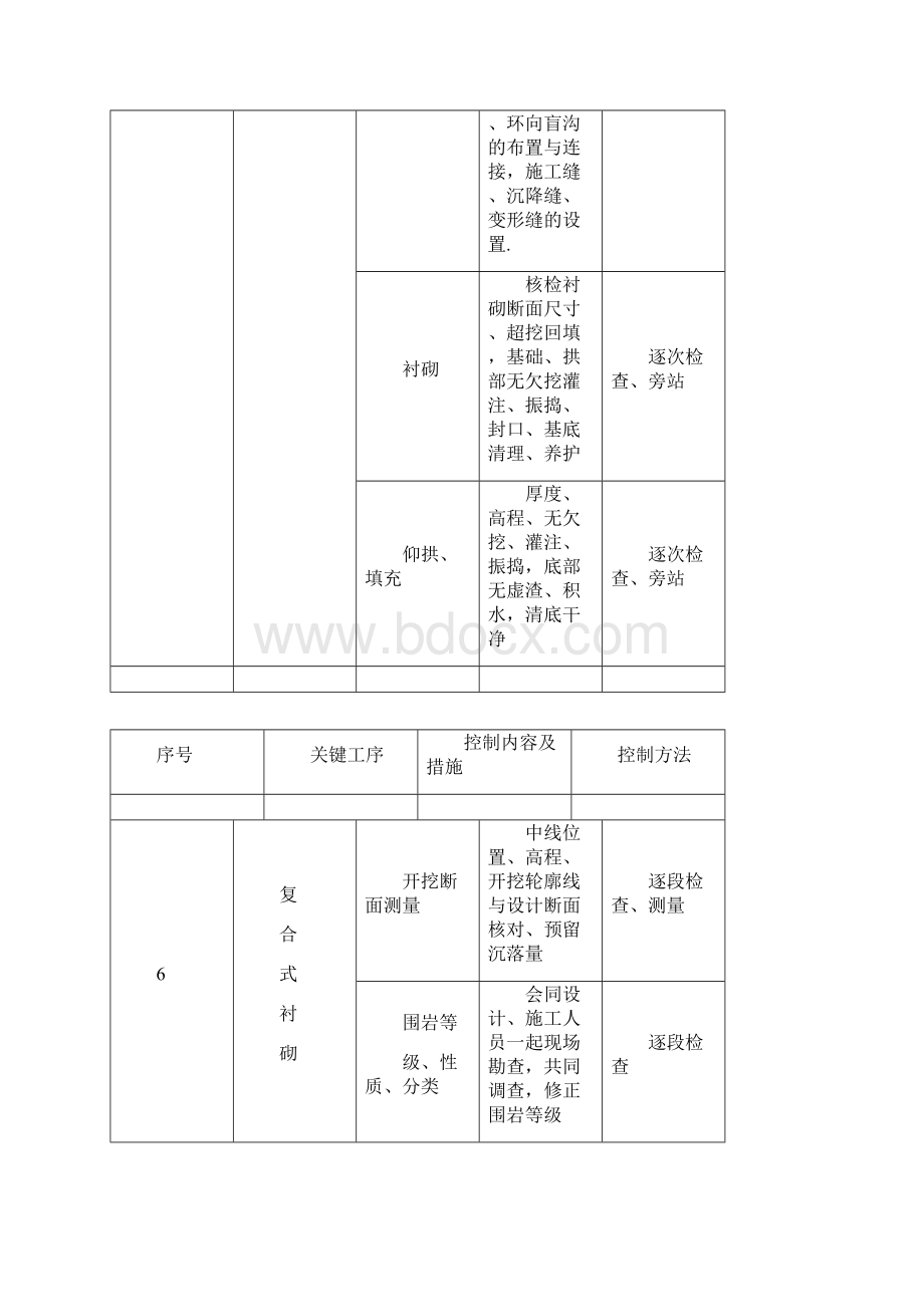 隧道关键工序监控Word文档格式.docx_第3页